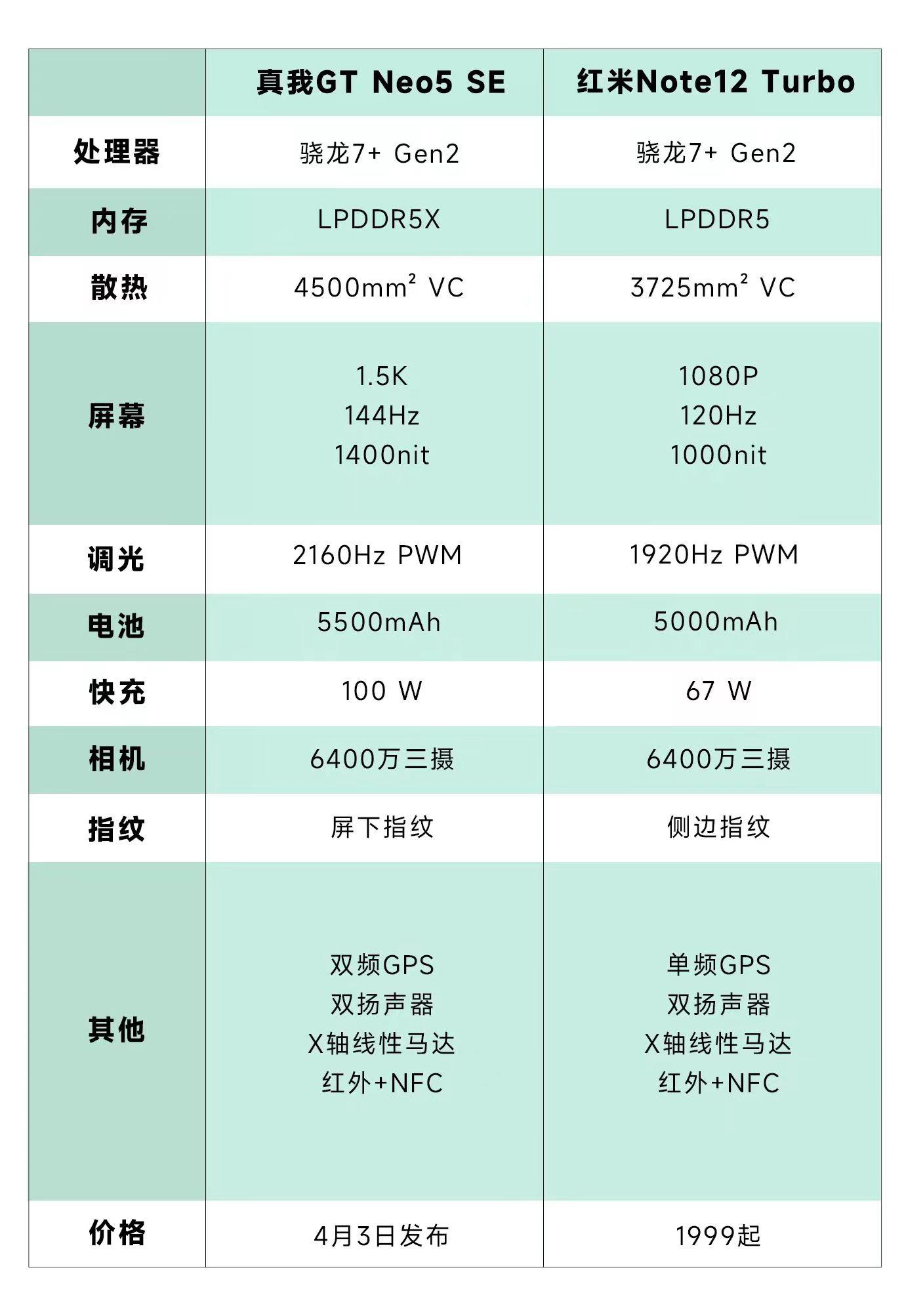 真我GT7 Pro首发Eco²苍穹屏，视觉盛宴震撼来袭！