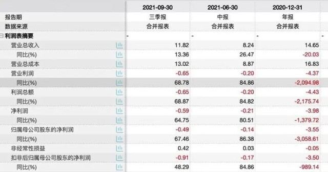 兴民智通实控人变更后跨界收购东海岸船业，斥资3.6亿元增持股权新篇章开启