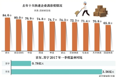 苏宁易购线下战略转型，剥离天天快递后能否打赢翻身仗？