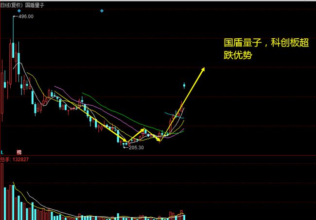 时事报 第246页