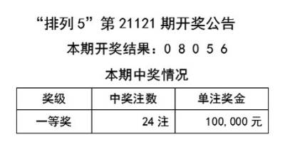 2024年天天彩资料免费大全,专家解答解释落实_Holo18.013