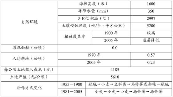 快资 第235页