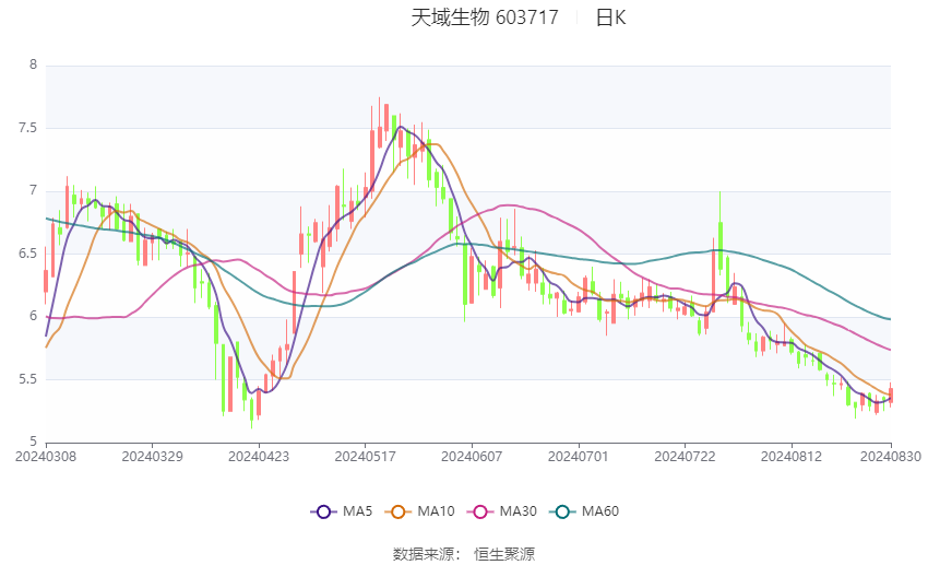 2024年澳彩综合资料大全,高效解答解释落实_iShop49.622