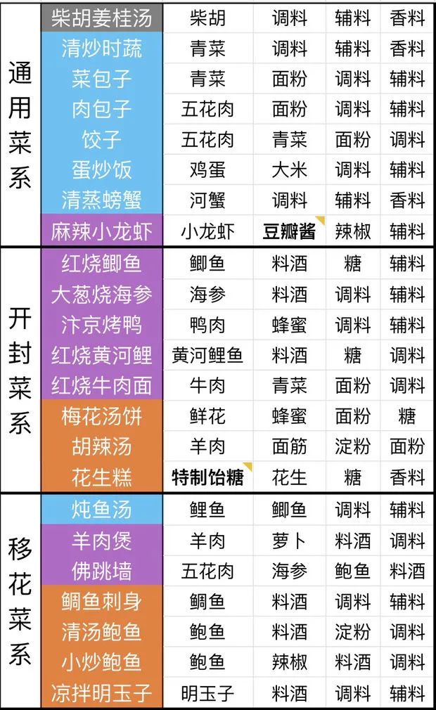 2024新澳天天开奖资料大全最新,权威解答解释落实_手游版84.748