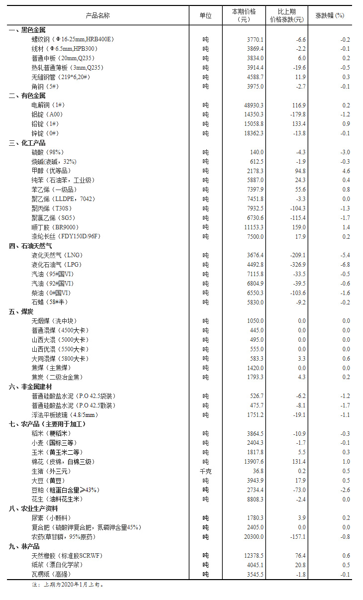 一肖一码一中一特,未来定义趋势解释_包含版0.169