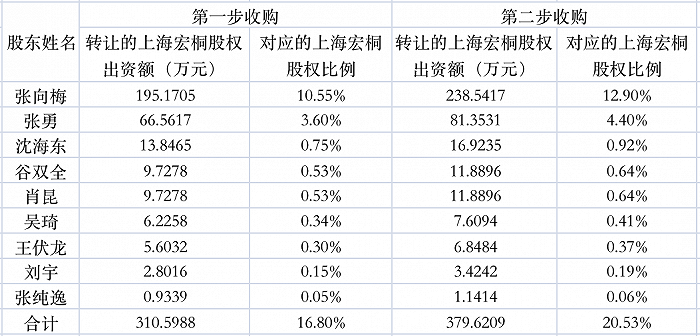 一码一肖100准确使用方法,时间解答解释落实_竞速版65.62.37