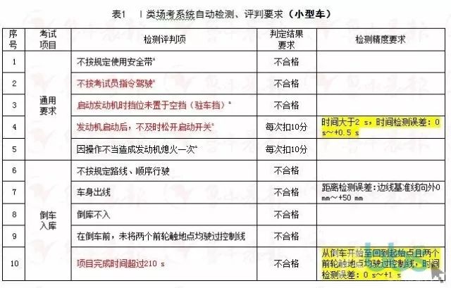 新奥全部开奖记录查询,科技解答解释落实_专门版25.3.50