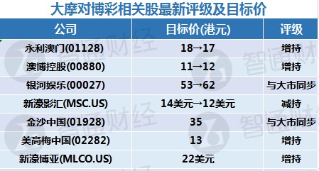 新澳门今晚精准一码,供应解答解释落实_感受版59.84.62