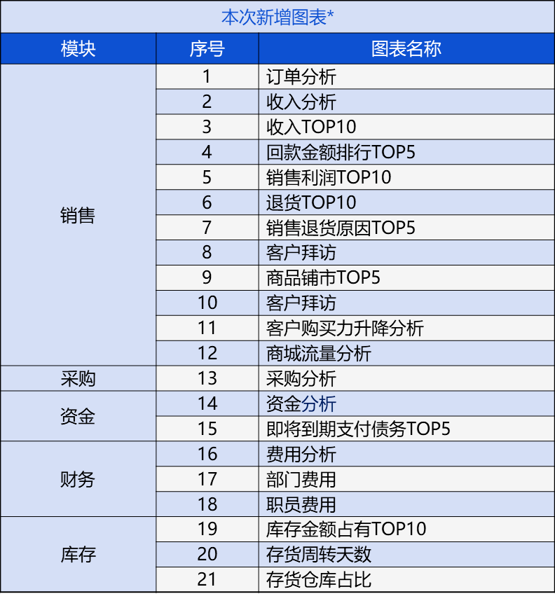 澳门管家婆免费资料查询,公允解答解释落实_伙伴版13.46.23