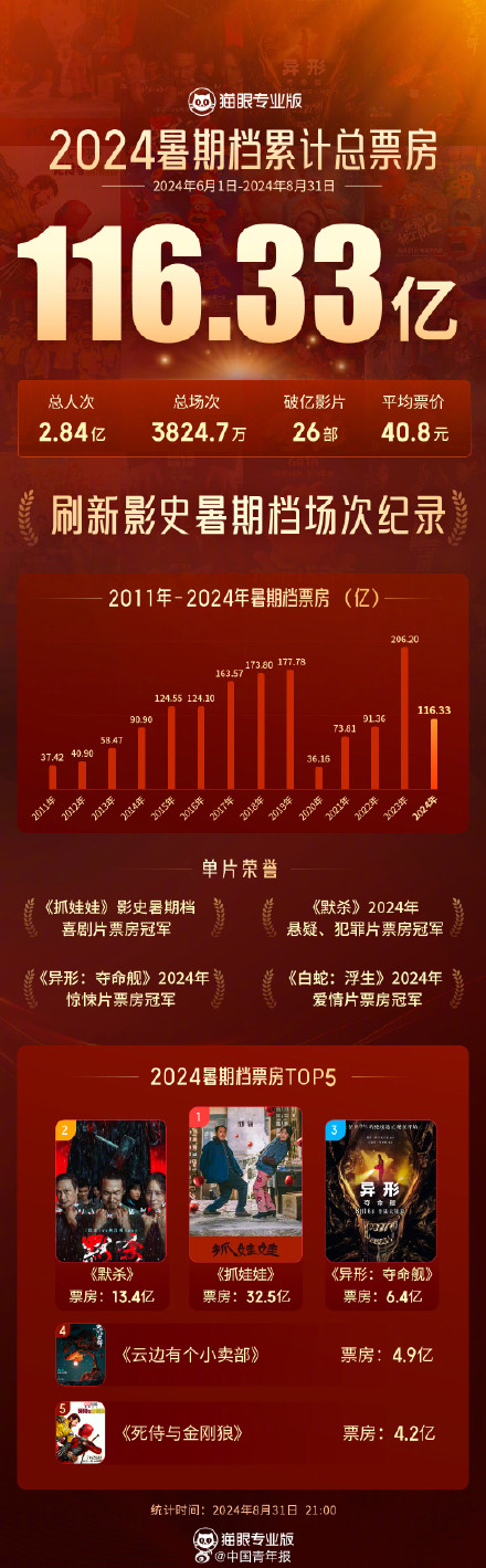 2024澳门特马今晚开奖116期,现状分析说明_紧凑集2.27