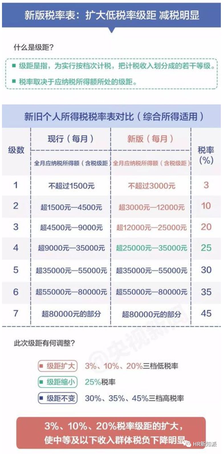 新澳门一码一肖一特一中2024,研究报告解答落实_机动款1.007