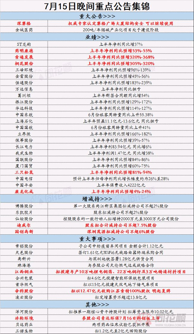 2024全年资料免费大全优势,实时说明解析_苹果集7.517