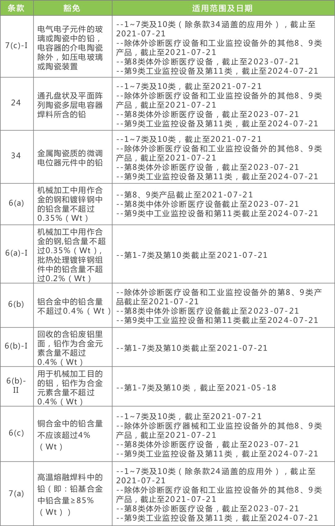 2024新澳精准资料免费,熟练解答解释落实_显示版35.40.92