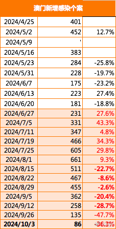 2024澳门今晚开什么特,迅捷解答解释落实_速成版72.55.92