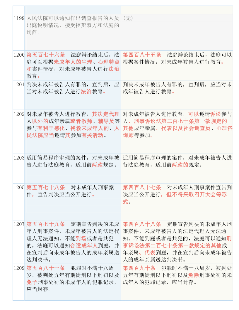 2024年香港6合资料大全查,真切解答解释落实_新手版25.89.81