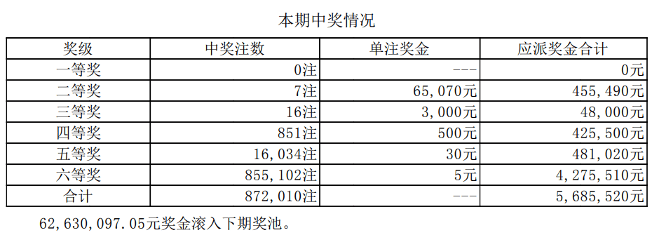 澳门彩管家婆一句话,现状解读说明_专属制7.739