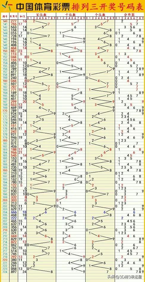 澳门六开彩开奖结果开奖记录2024年,协同解答解释落实_优化版68.16.87