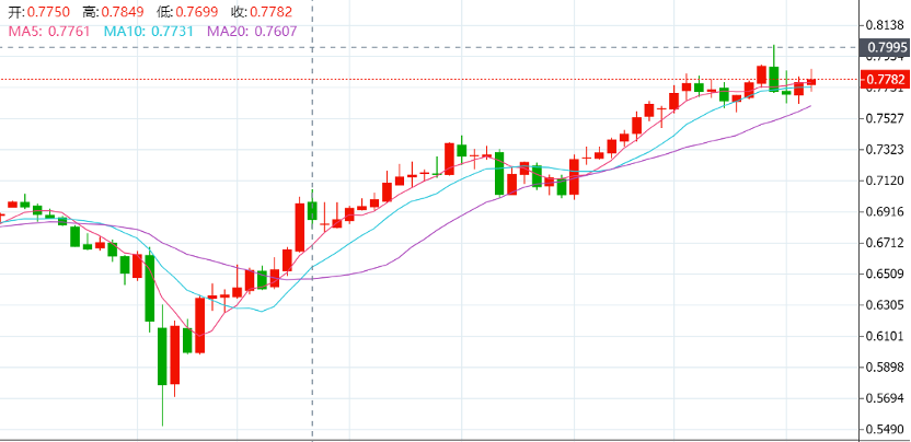 新澳最新最快资料新澳50期,迅速解答解释落实_冠军版72.35.83